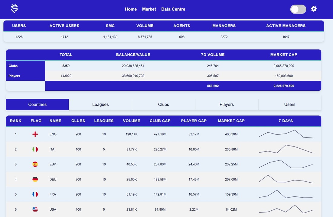Datacentre Demo