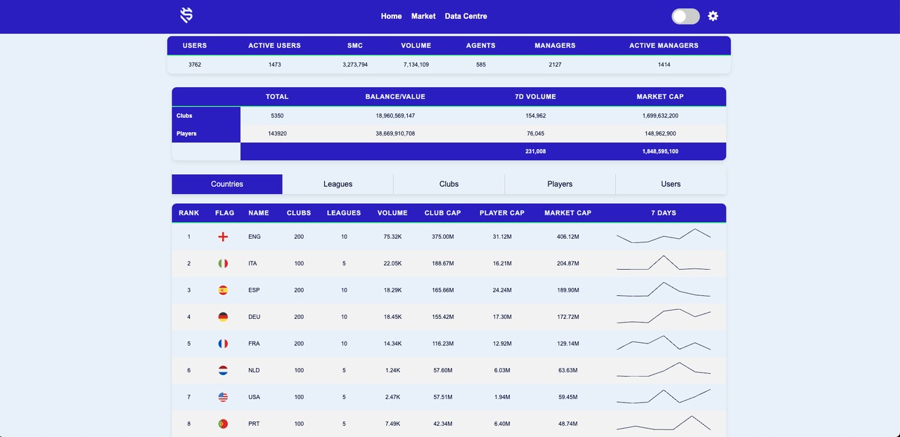 Data Centre & API Released
