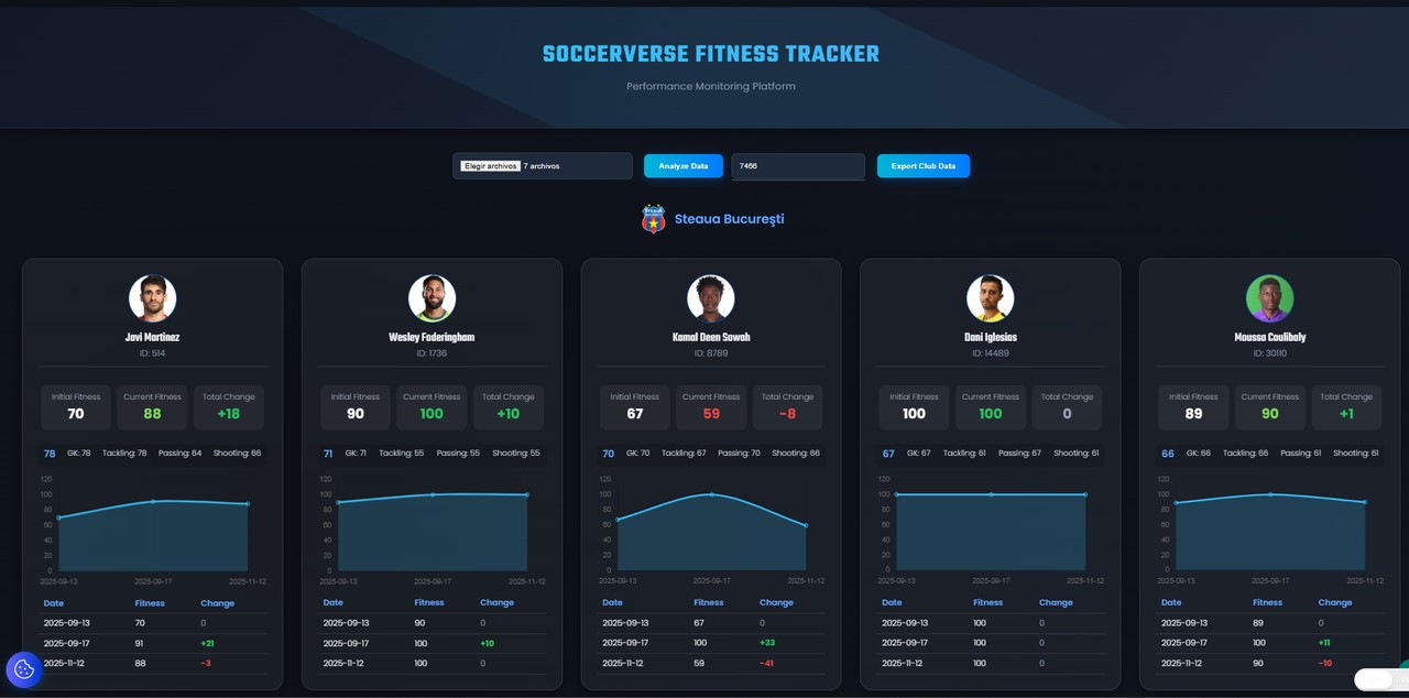 Soccerverse Fitness Tracker