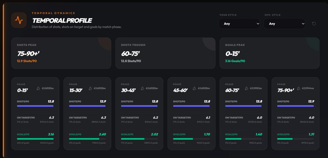 Introducing the Advanced Tactical Suite by SoccerverseBase